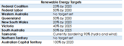 renew-energy-targets